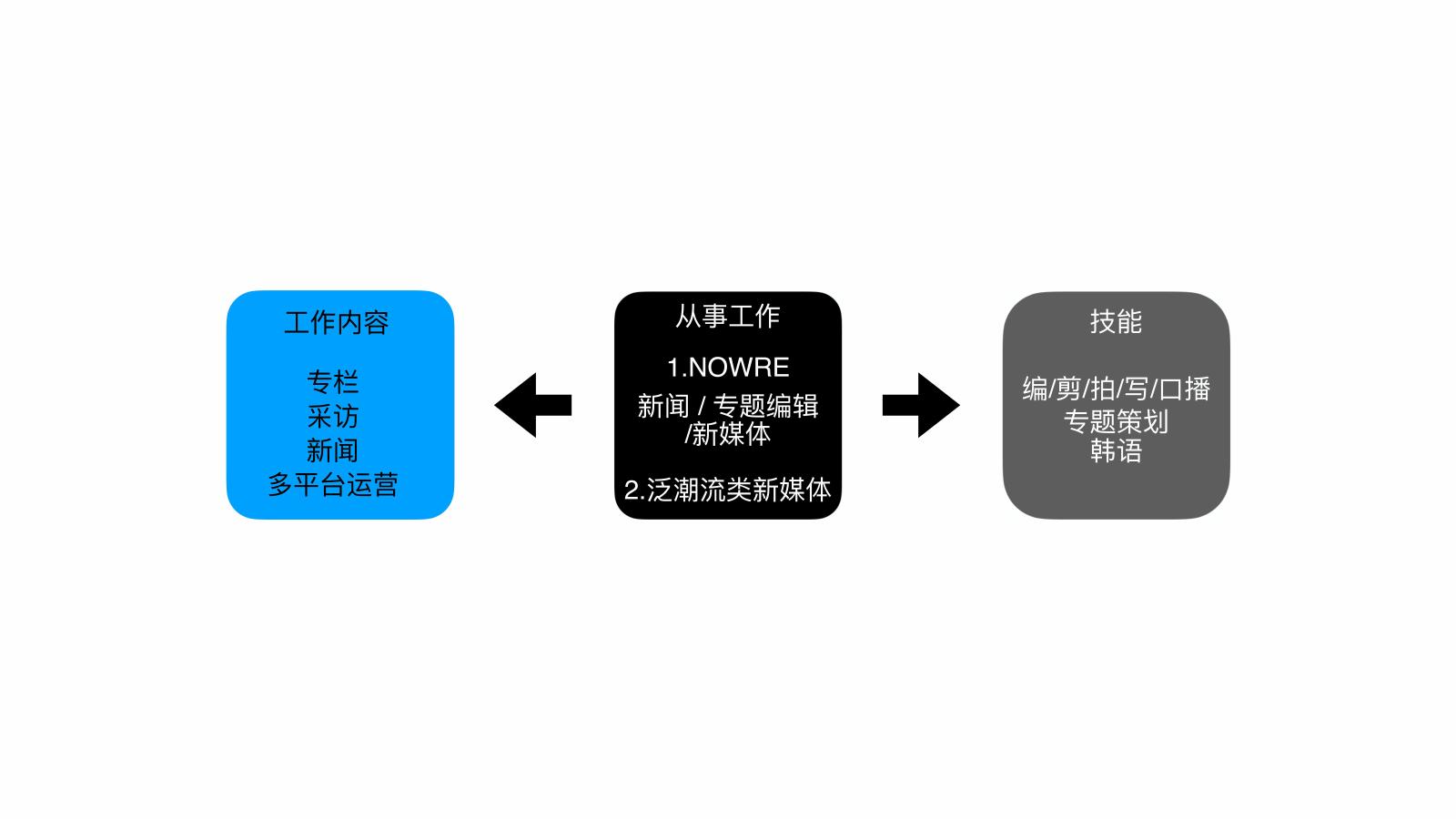 作品集第 2 页